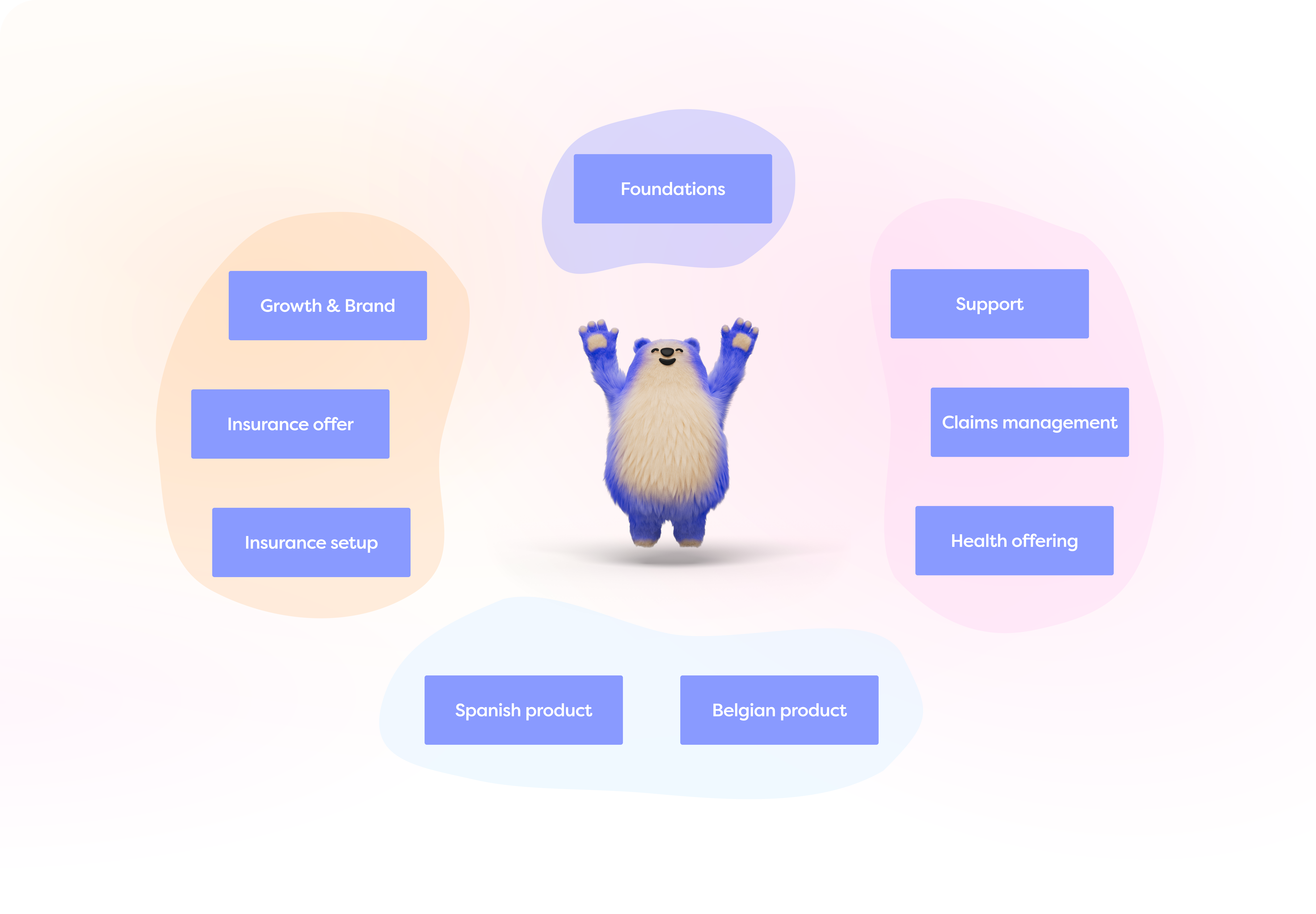 How we build product at Alan